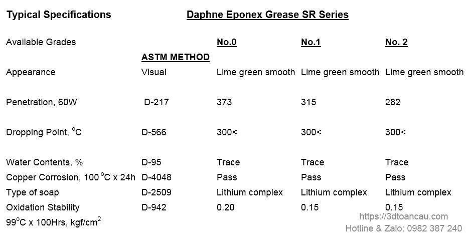 Thông số kỹ thuật mỡ chịu nhiệt Daphne Eponex Grease